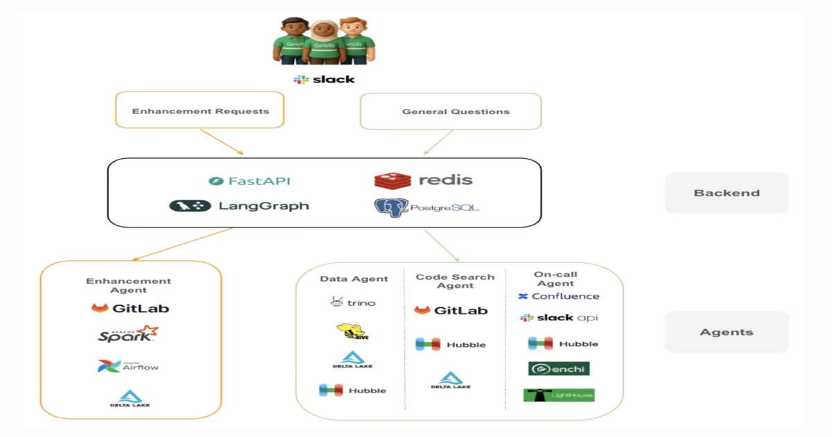 From Firefighting to Architecture: How Grab’s Multi-Agent AI is Transforming Data Engineering