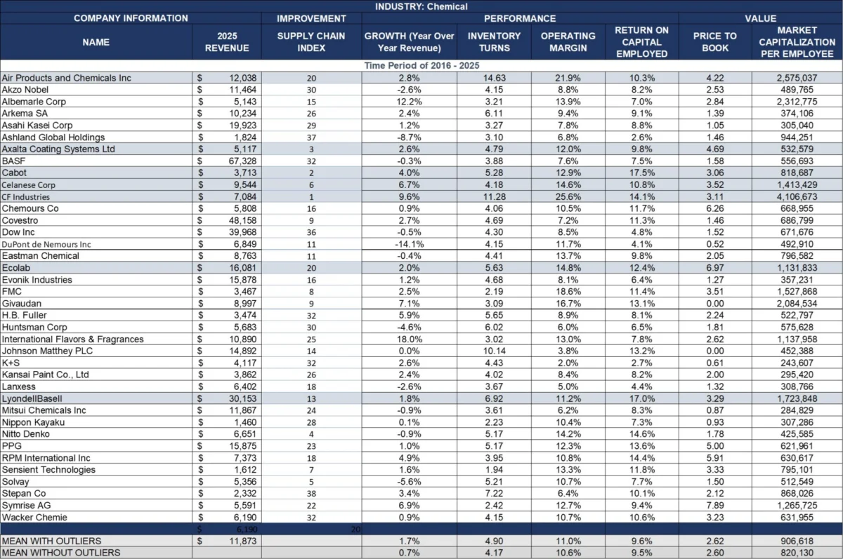 The Automation Illusion: Why Modern Supply Chains Are Trading Value for “Hooey”
