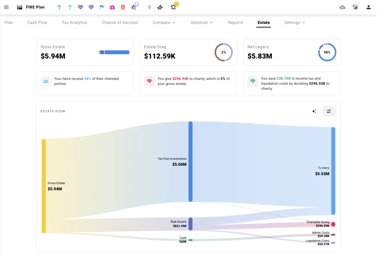 The Evolution of Financial Independence: How ProjectionLab is Redefining Retirement Planning