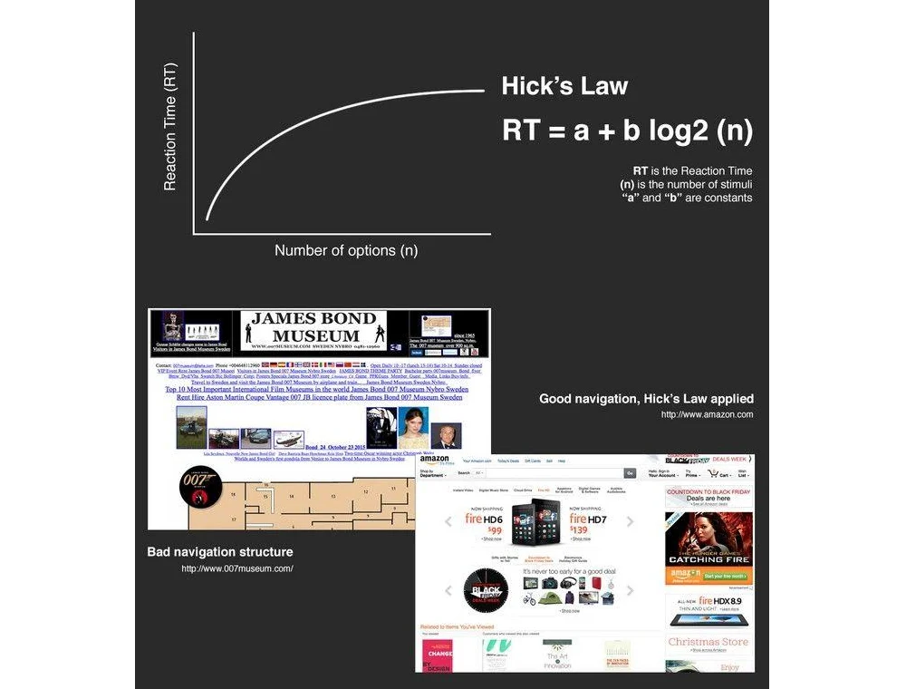 The ROI of Intuition: Why Data-Driven UX is the New Bedrock of Business Strategy