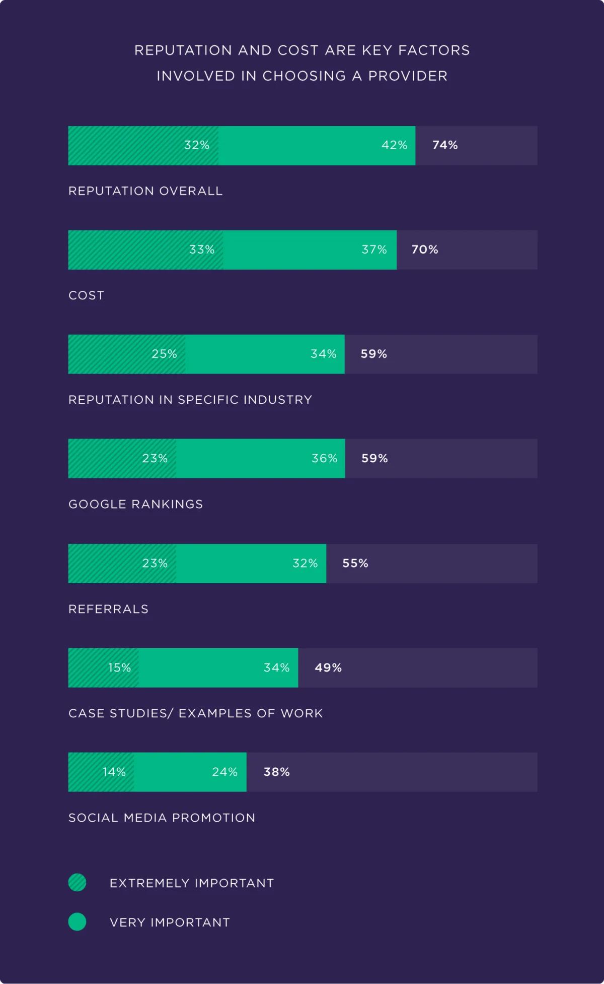 The State of SEO Services: Bridging the Gap Between Client Expectations and Industry Reality