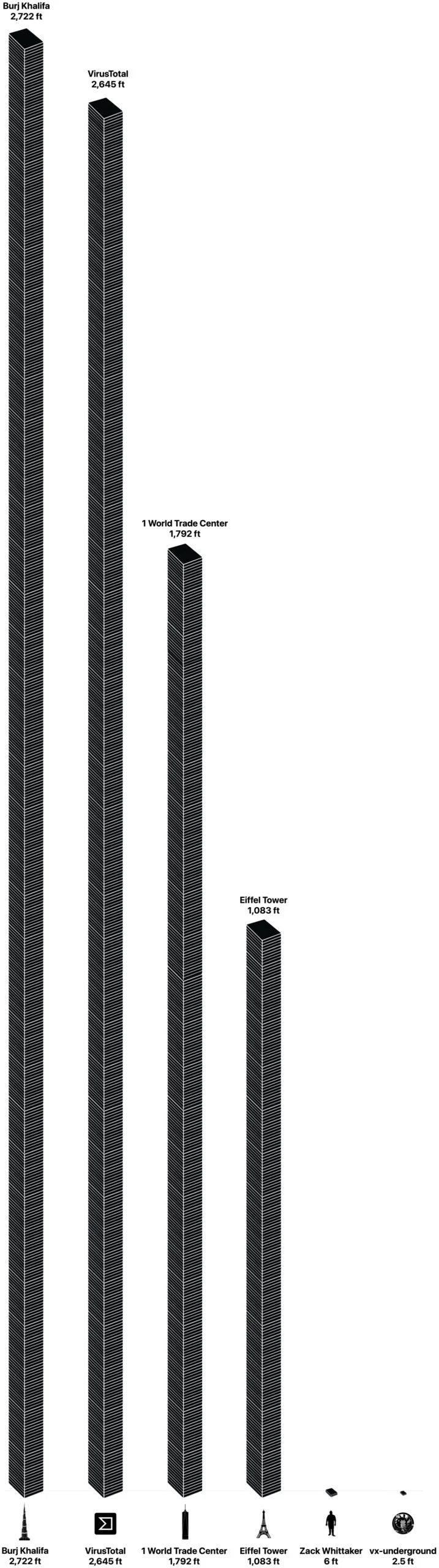 The Weight of Digital Malice: Visualizing the Global Archive of Malware