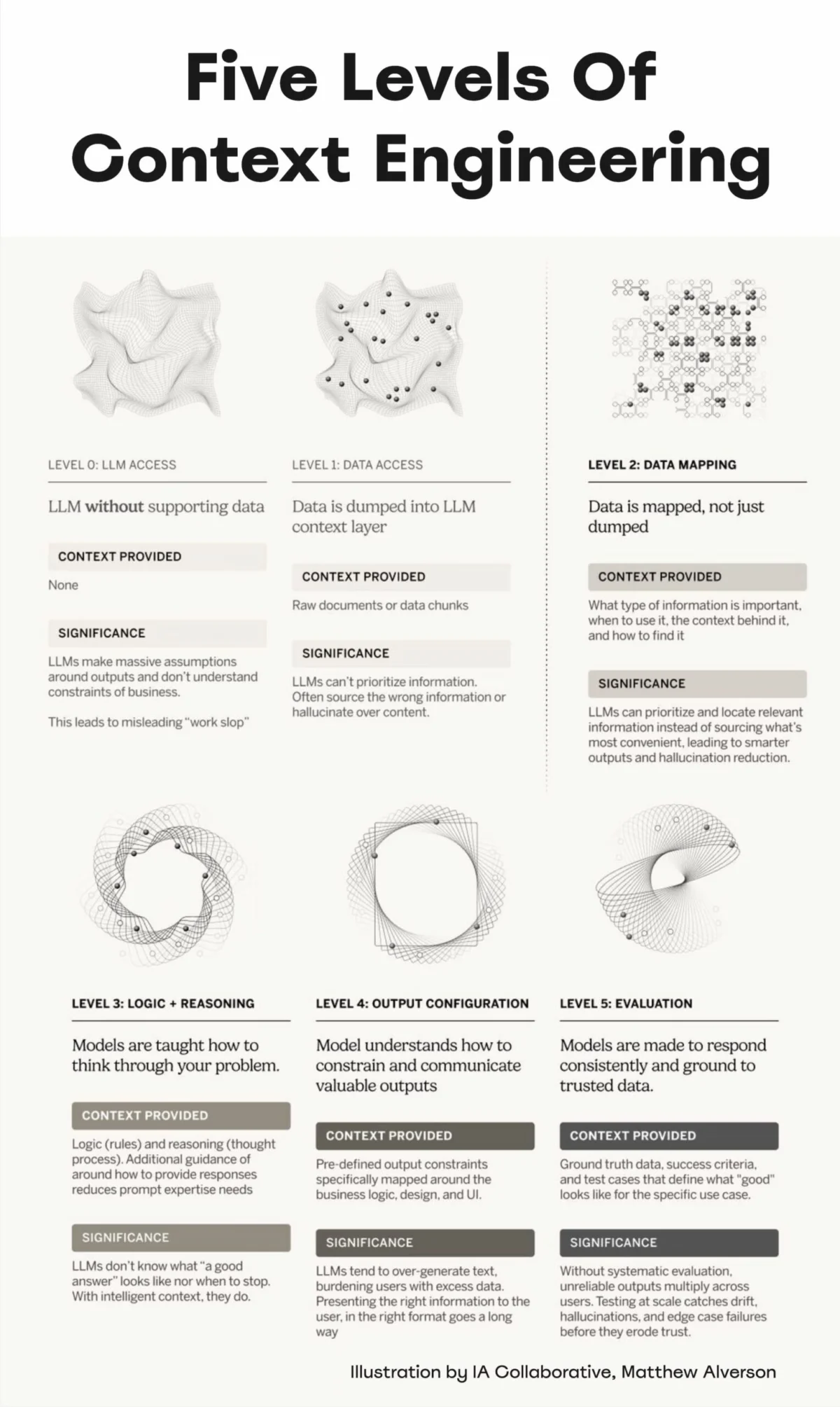 Bridging the Gap: Transforming Design Systems into AI-Ready Infrastructure