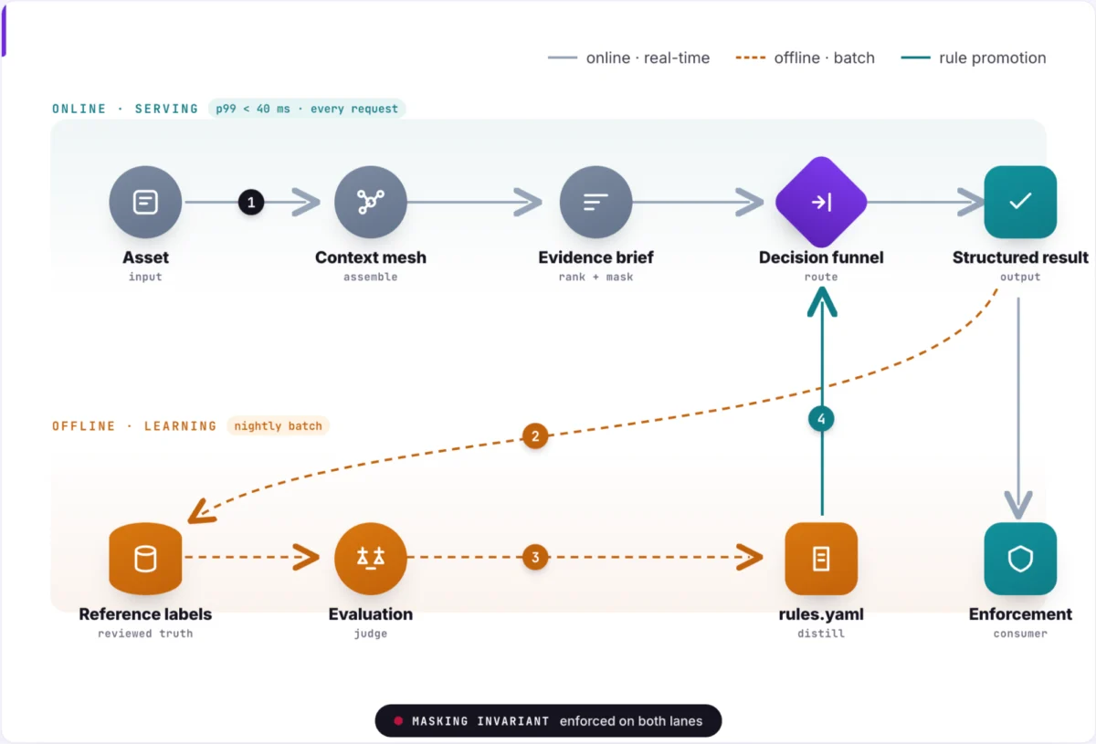 Engineering Privacy in the Age of AI: Meta’s Blueprint for Scalable Data Governance