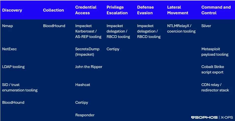 The AI-Powered Adversary: How Threat Actors are Automating EDR Evasion