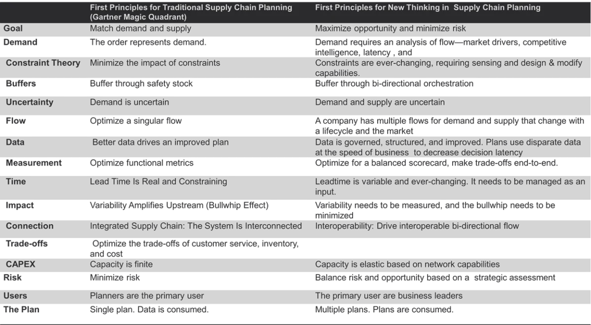 The AI Readiness Imperative: Redefining Supply Chain Strategy in the Age of Agentics
