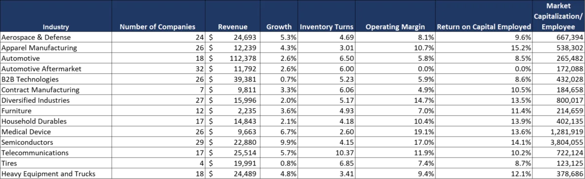 The Great Supply Chain Stagnation: Why Industry Nuance is the Missing Link to Value