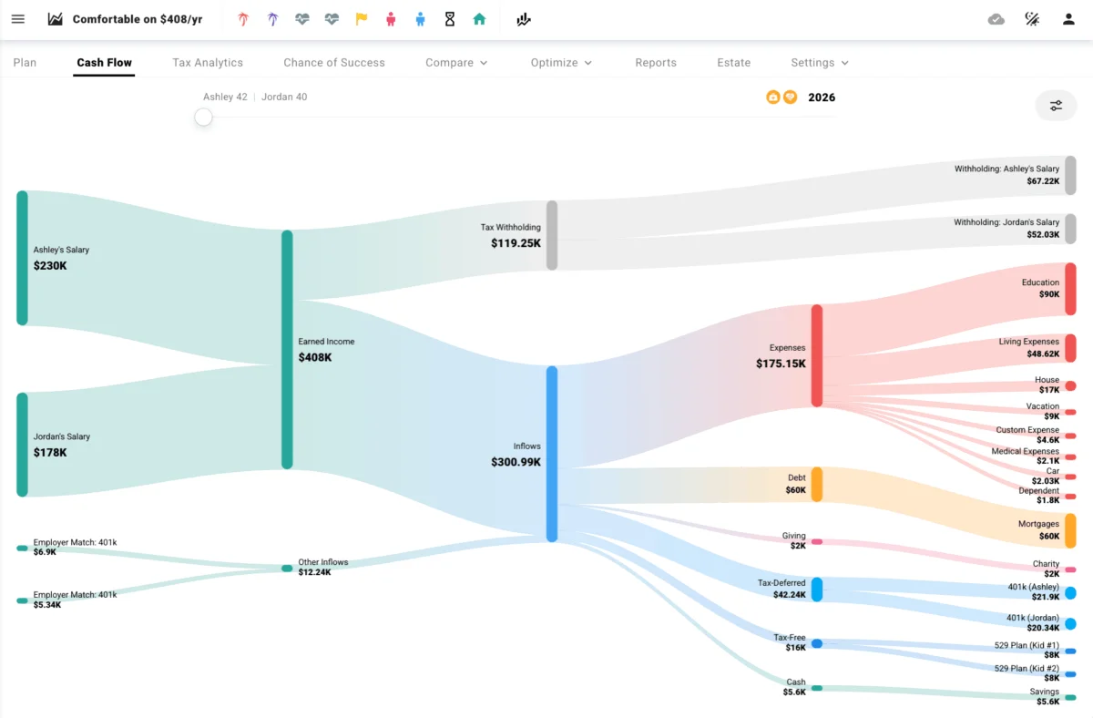Master Your Financial Future: A Deep Dive into ProjectionLab’s Retirement Planning Ecosystem