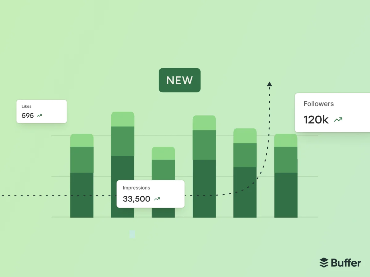 The Future of Social Strategy: Buffer Unveils “Insights” to Bridge the Gap Between Data and Creativity