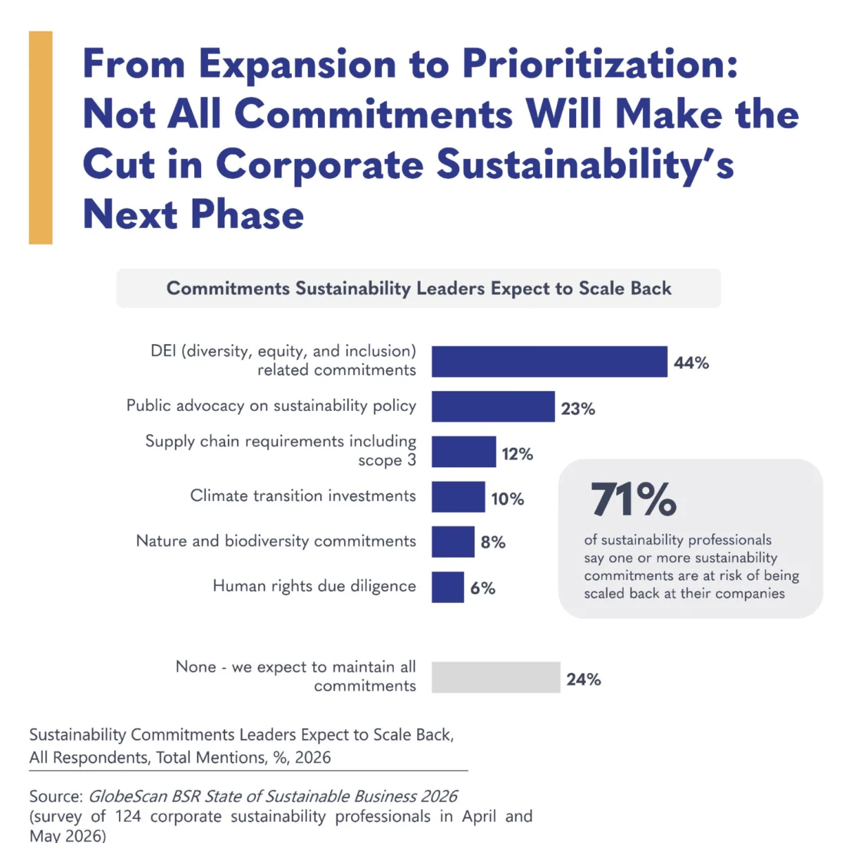 The Pragmatic Pivot: Corporate Sustainability Enters a High-Stakes Era of Retrenchment