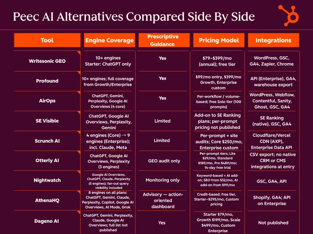Beyond Monitoring: The 2026 Landscape of AI Visibility and Answer Engine Optimization