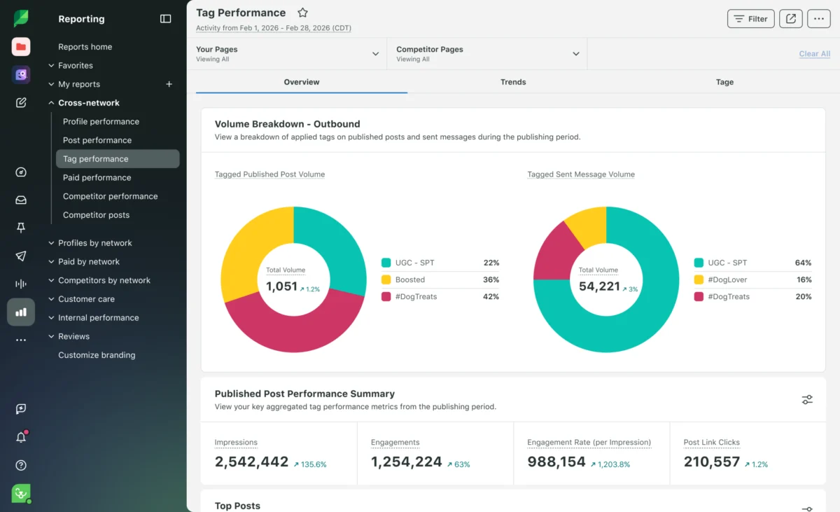 Beyond the Vanity Metric: Transforming Your YouTube Dashboard into a Strategic Business Engine