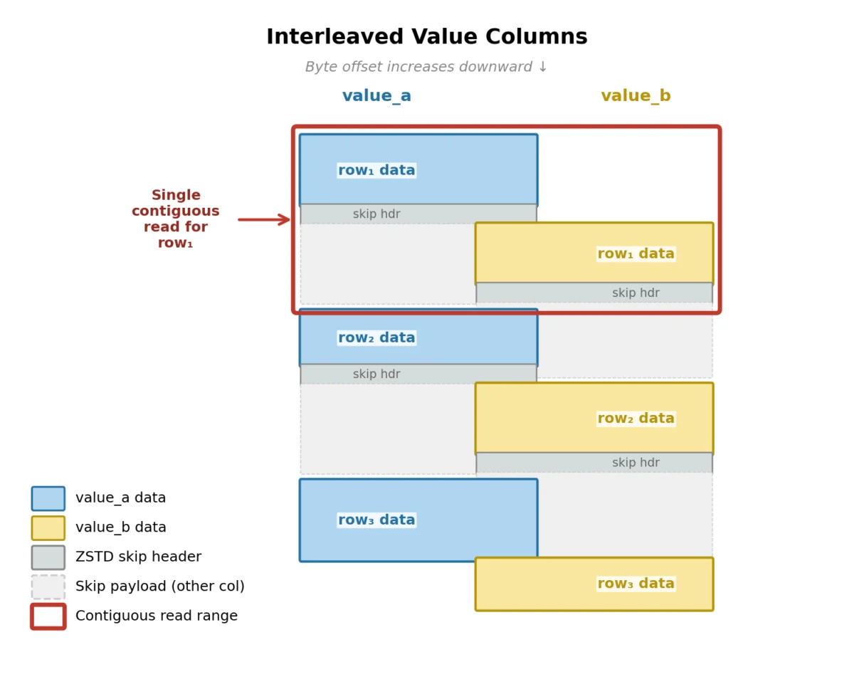 Bridging the Data Divide: How Random Access Parquet (RAP) Is Transforming the Data Lake into a Real-Time Engine
