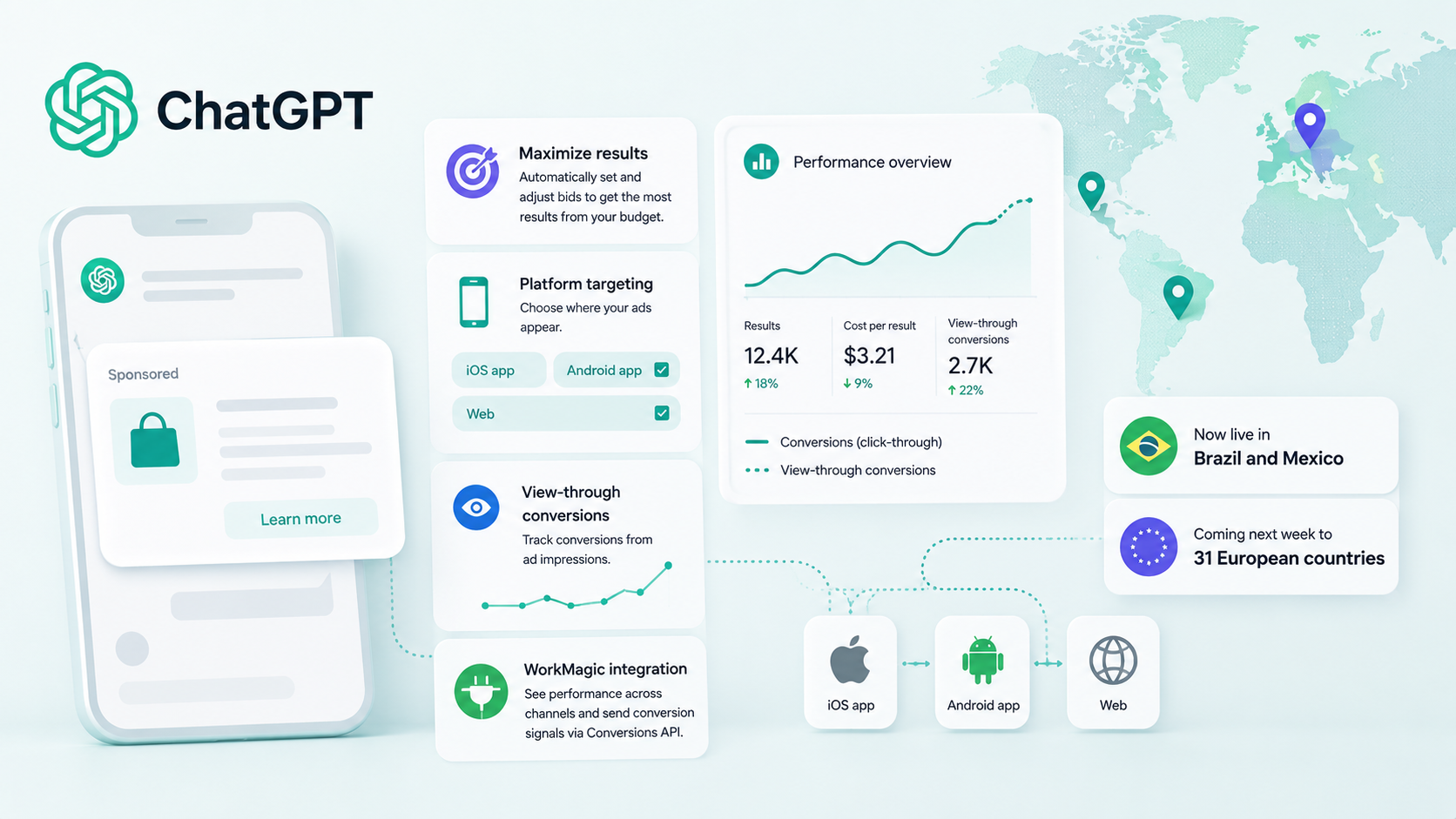 ChatGPT Ads Evolves: Introducing Automated Bidding, Global Expansion, and Enhanced Attribution