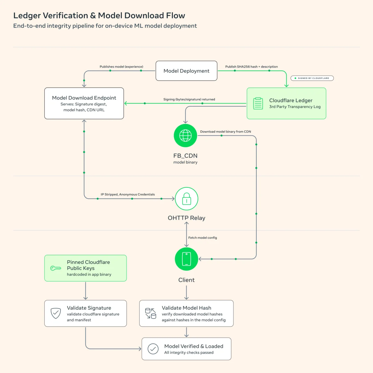 Protecting the Private Sphere: WhatsApp Unveils “Scam Alert,” a Privacy-First Defense Against Digital Fraud
