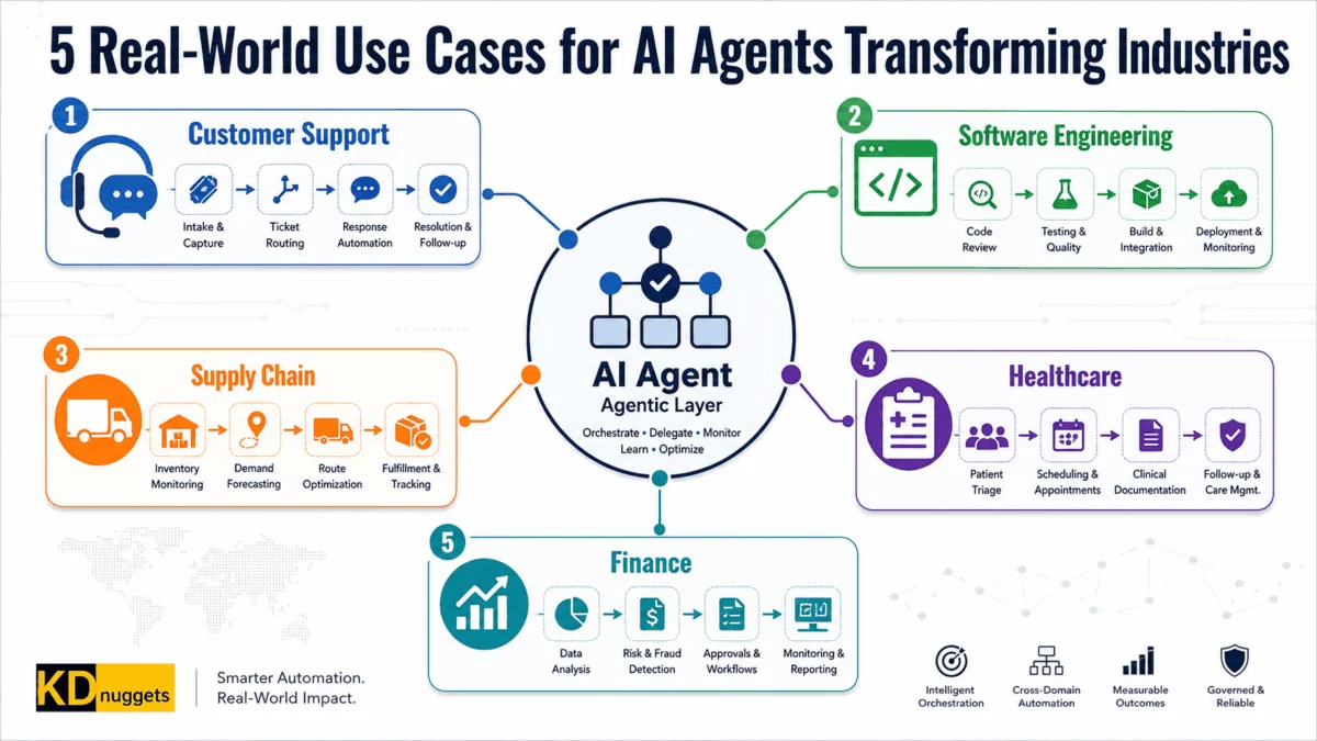 The Agentic Shift: How Autonomous AI is Rewriting the Enterprise Playbook