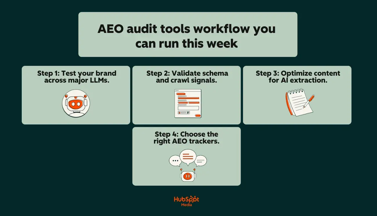 The New Frontier: Why AEO Audit Tools Are Essential for Your 2026 Strategy