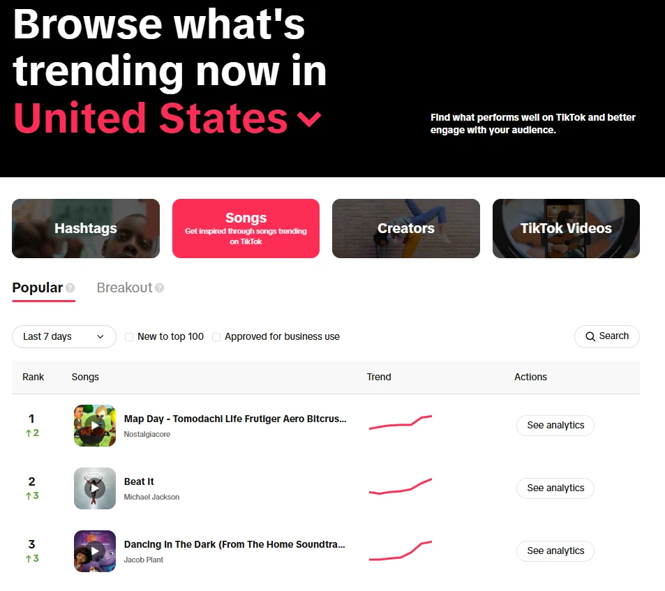 The Sonic Pulse of the FYP: A Comprehensive Guide to TikTok’s Viral Audio Landscape (August 2026)