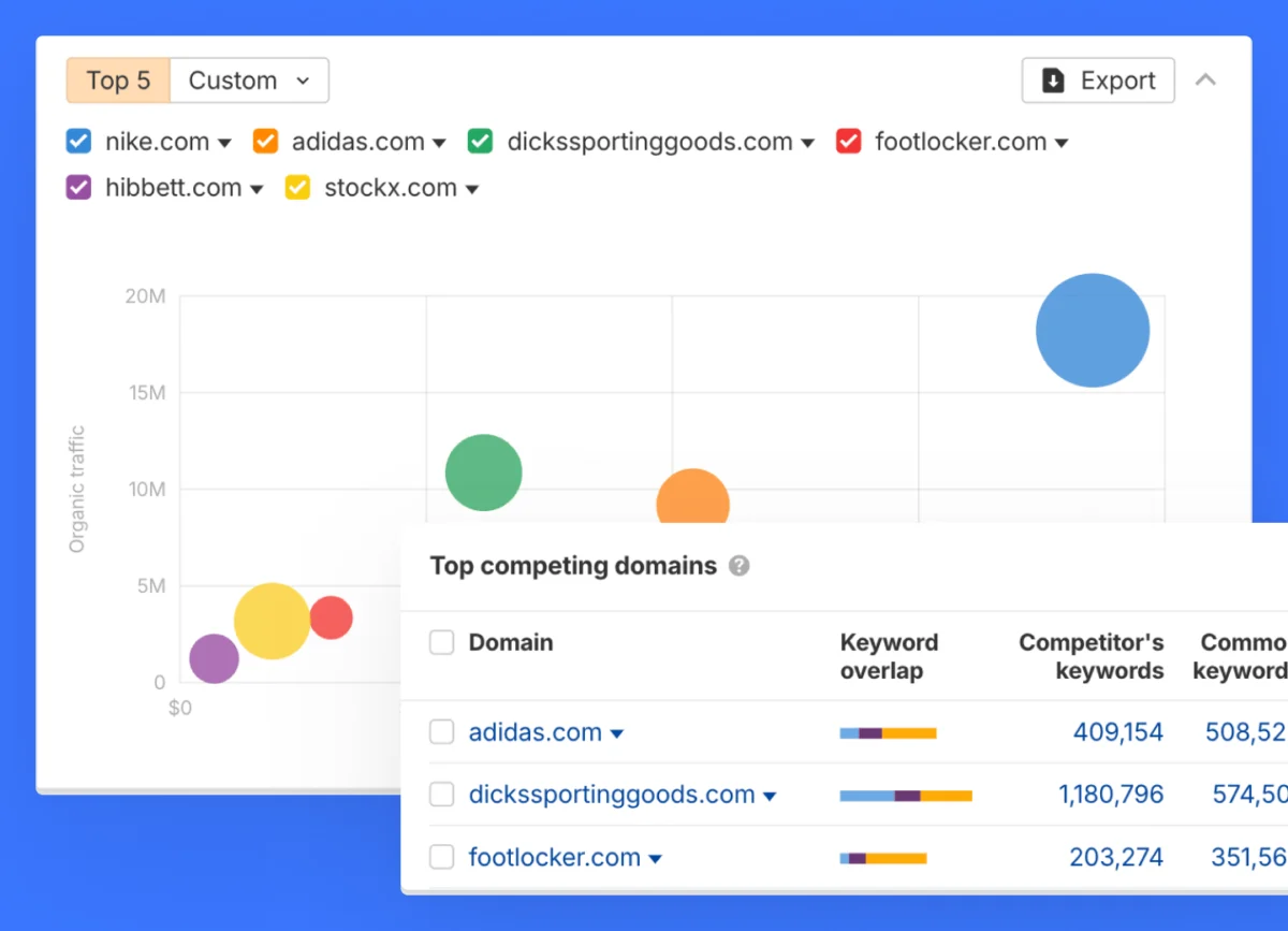 The Strategic Edge: 11 Essential Competitor Analysis Tools for the Modern Marketer