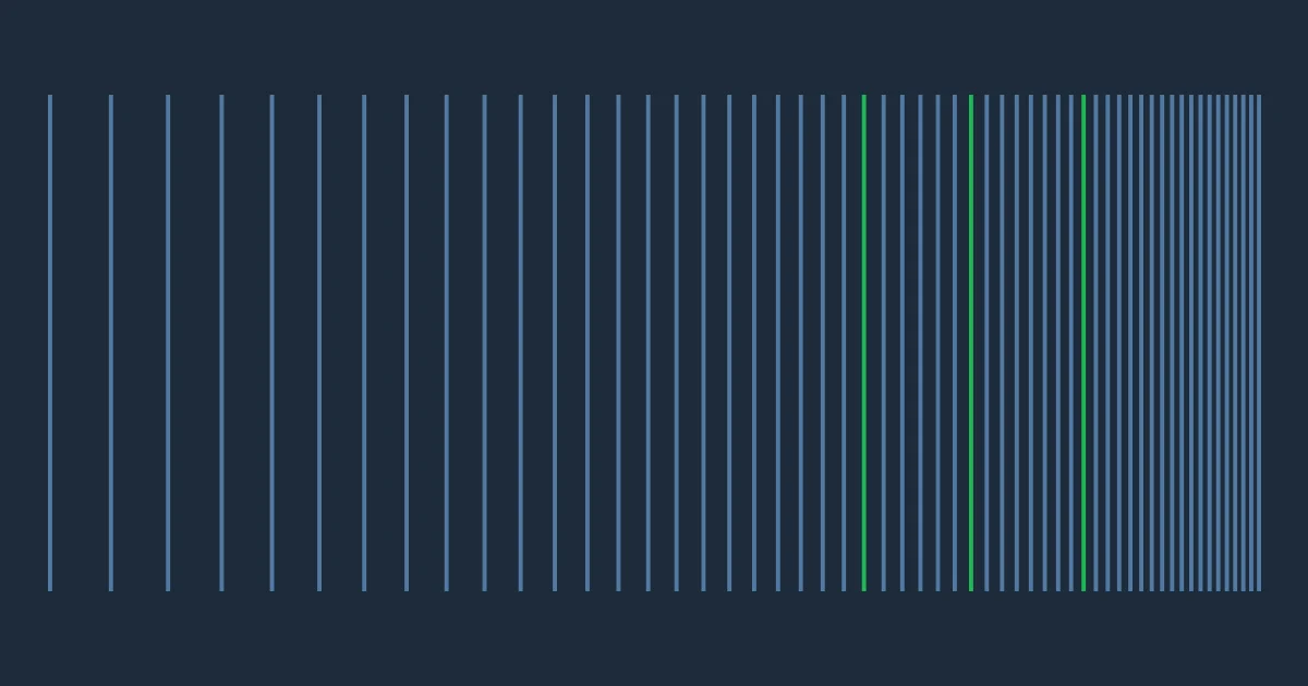 Beyond the Hype: How Spotify is Re-Engineering Quality in the Age of AI