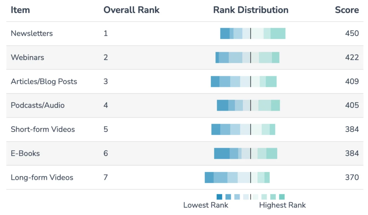 The Death of Information Overload: Why Marketing Leaders Are Pivoting to Curated Newsletters