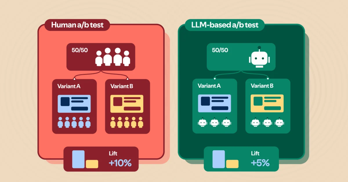 The Illusion of the Synthetic User: Why LLMs Cannot Yet Replace Human A/B Testing
