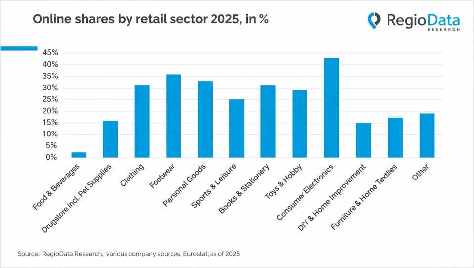 Austria’s Digital Commerce Evolution: A Deep Dive into the 2025 E-commerce Landscape