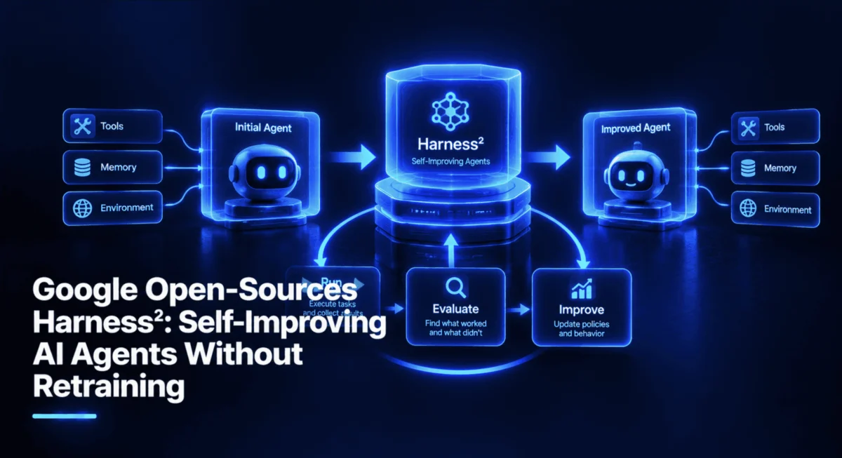 Beyond Fine-Tuning: Google Research Unveils Harness², a Framework for Self-Improving AI Agents