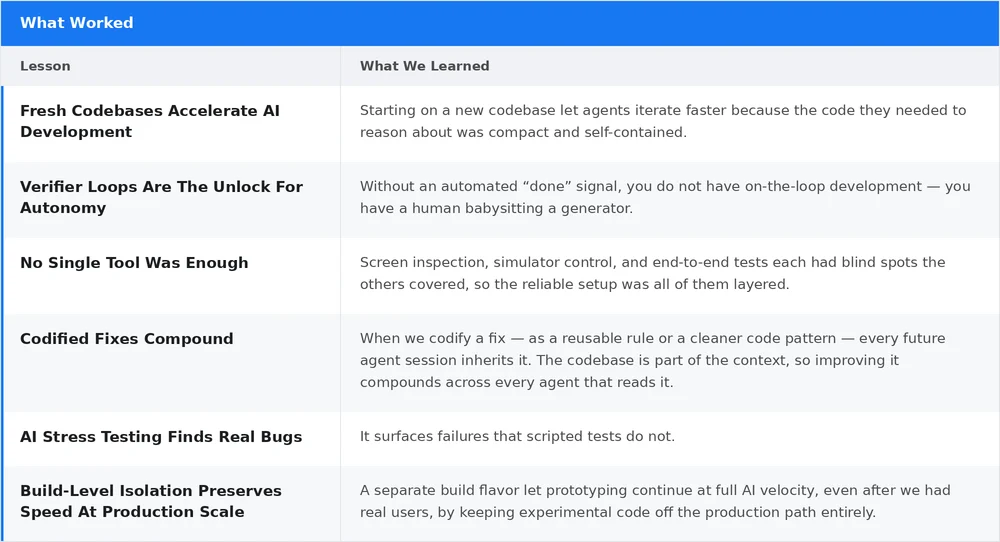 Beyond the Autocomplete: How Meta’s "Forum" Project Redefined AI-Assisted Engineering