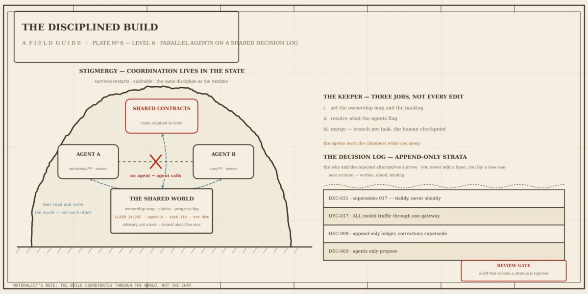 Beyond the Model: How to Engineer a Robust AI Agentic Ecosystem