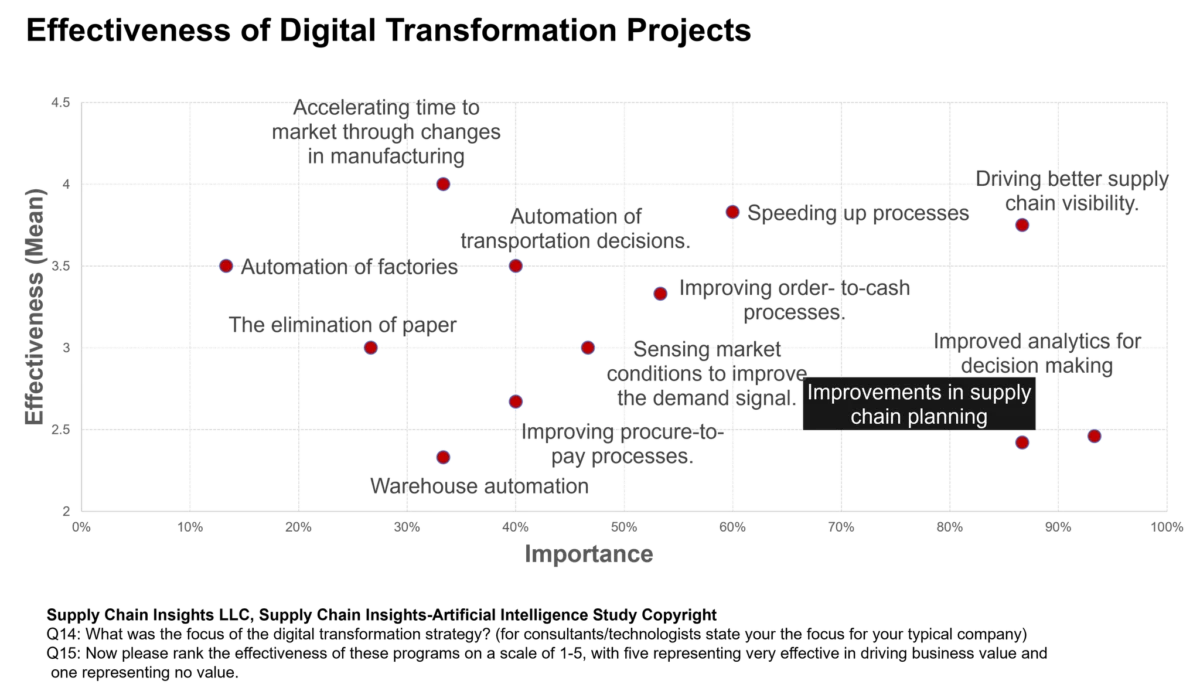 Beyond the Status Quo: Rethinking the Architecture of Supply Chain Planning