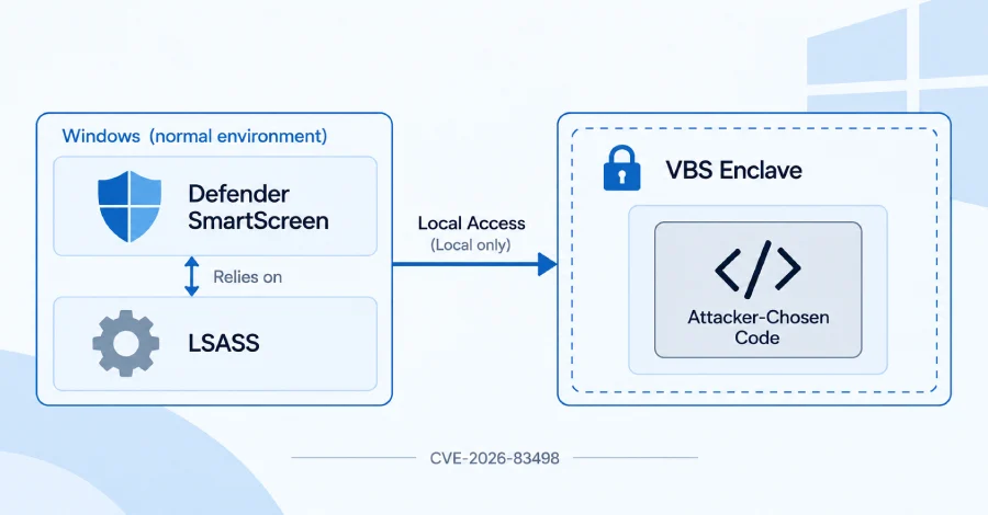 Breaking the Trust: Researchers Breach Windows VBS Enclaves, Exposing Deep-System Vulnerabilities