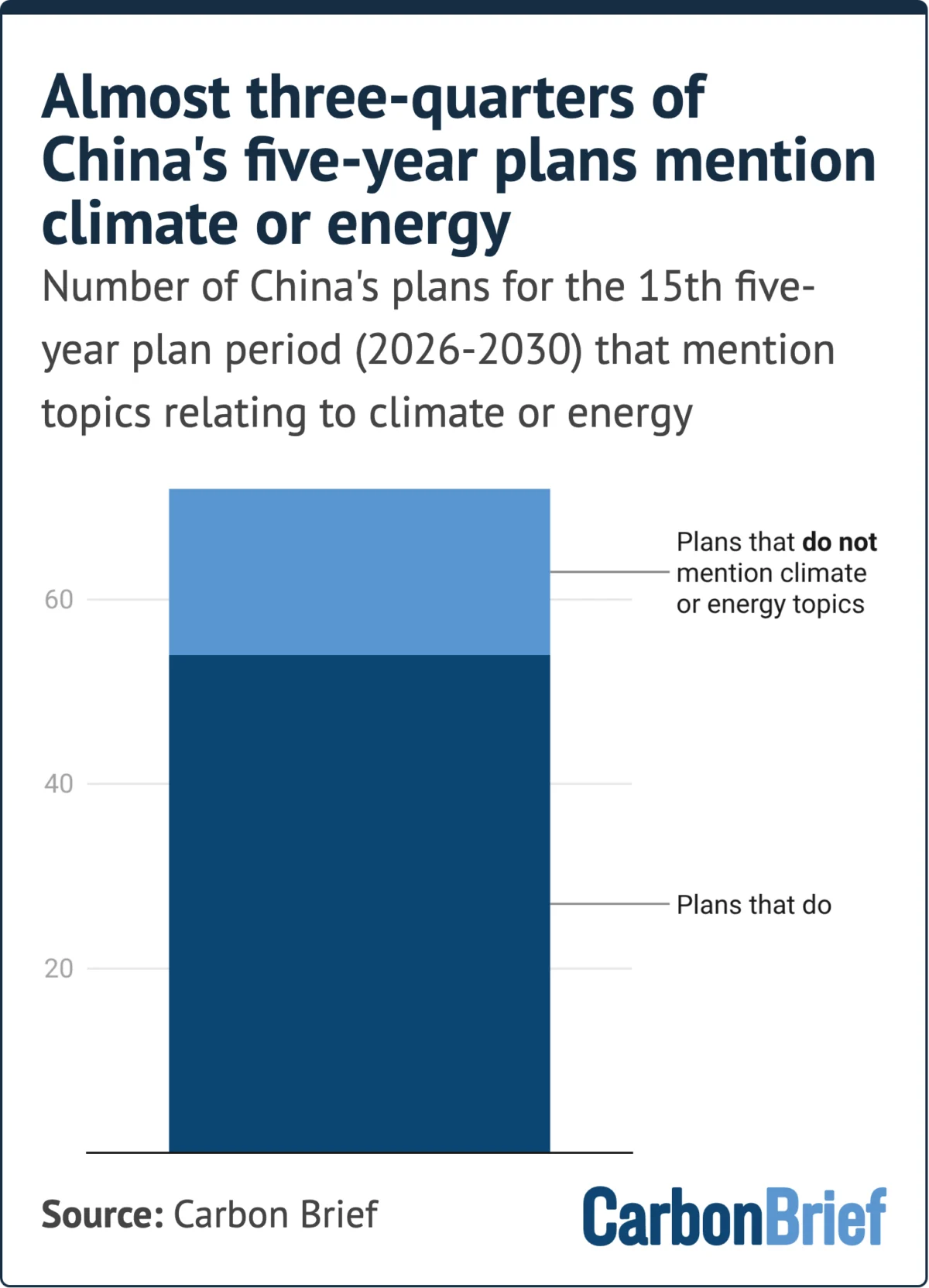 China’s Green Pivot: A Deep Dive into the 15th Five-Year Plan Period (2026–2030)