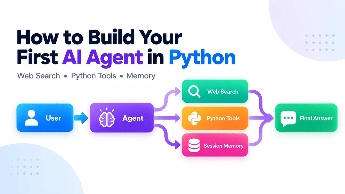 From Static Models to Autonomous Reasoning: A Comprehensive Guide to Building Your First AI Agent in Python