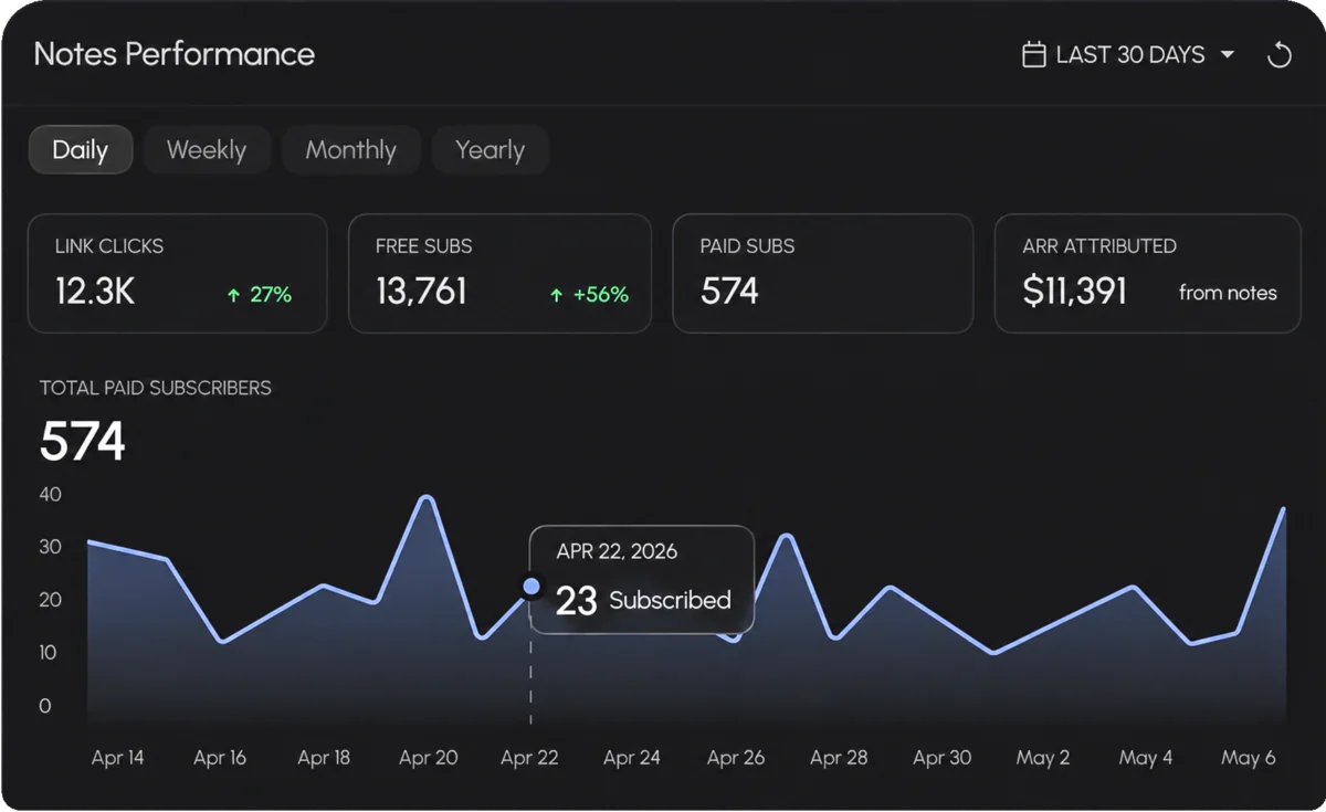 Mastering the Feed: A Comprehensive Guide to Scheduling Substack Notes in 2026