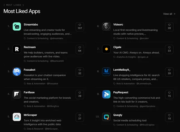 Rebuilding Bridges: X Revamps Developer Exhibit in Bid to Rekindle Ecosystem Growth