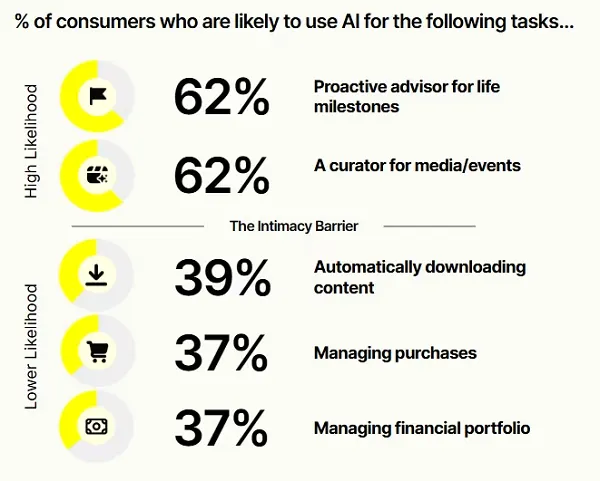 The AI Paradigm Shift: How Snapchat’s Latest Report Reveals a New Era of Digital Interaction
