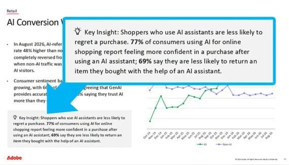 The AI Revolution in Retail: How Intelligent Shopping Assistants Are Poised to Solve the Returns Crisis