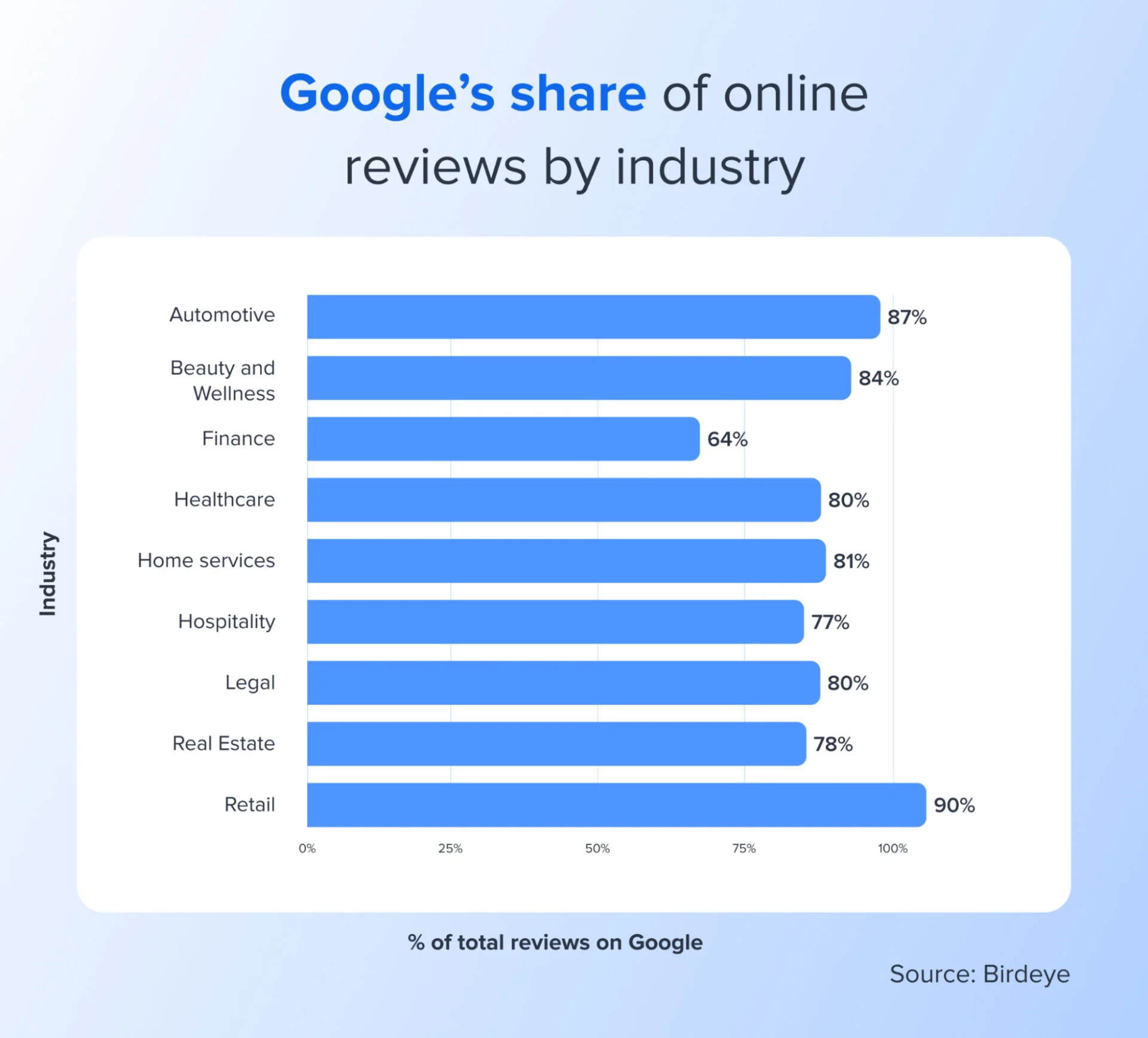 The Digital Verdict: How Online Reviews Are Rewriting the Rules of Business Success