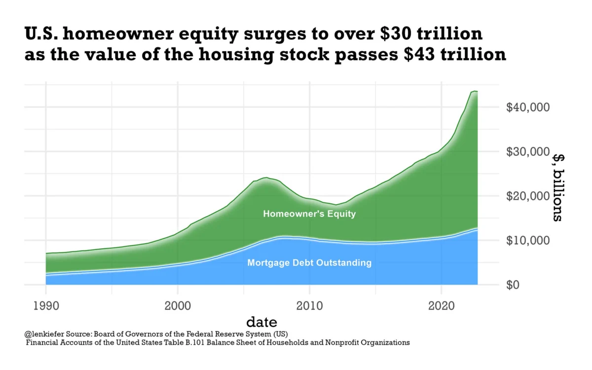 The Hidden Toll of the "Ideal" Neighborhood: When Prosperity Meets Construction Noise