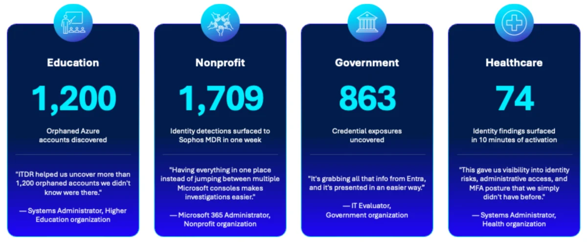 The Identity Perimeter: How Sophos is Redefining Security in the Age of AI and Non-Human Identities