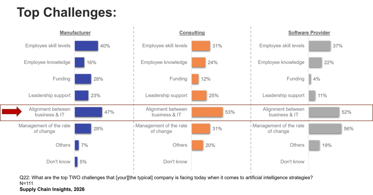 The Illusion of Innovation: Why Modern Supply Chain Planning is Losing Its Way