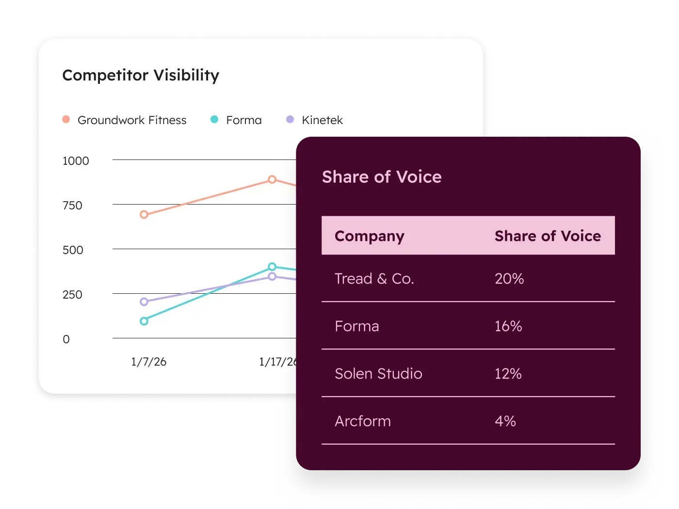 The Invisible Funnel: Why Marketing Operations Must Evolve for the AI-Driven Buyer Journey