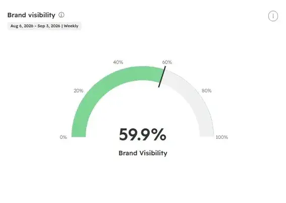 The New Frontier of Brand Equity: Mastering Narrative Control in the Age of Answer Engines