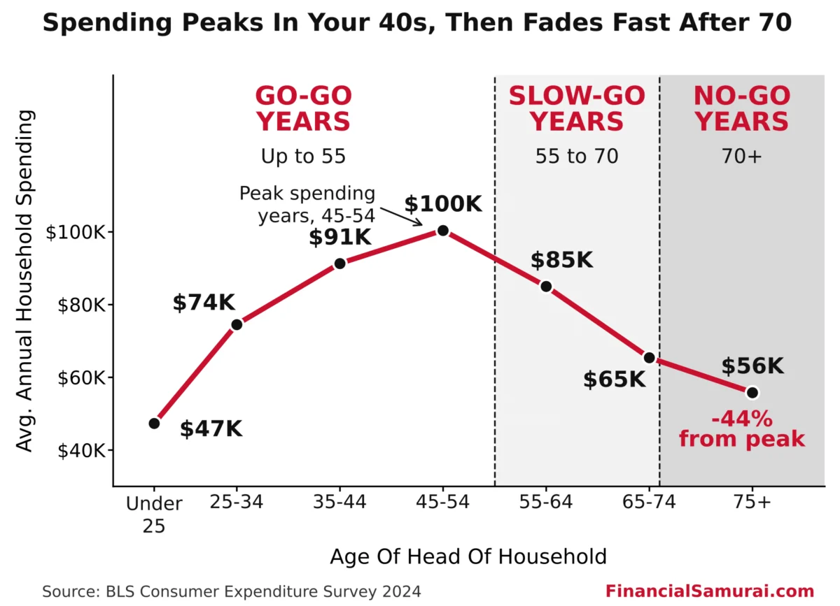 The Paradox of Thrift: Why Delaying Retirement Spending Is a Costly Mistake