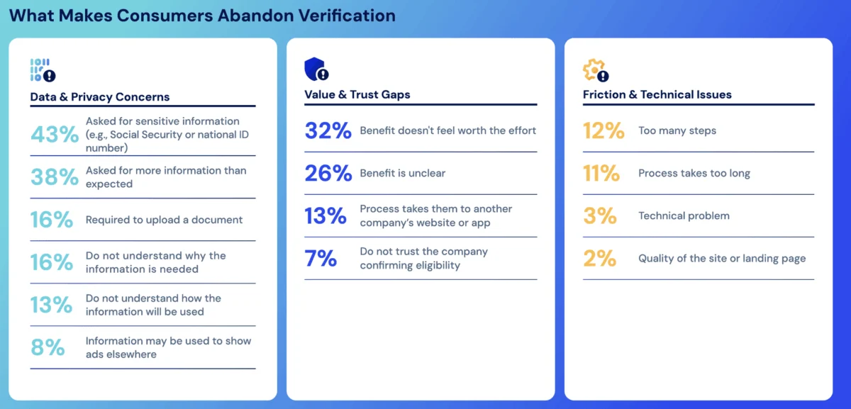 The Personalization Paradox: Why Guessing Isn’t the Same as Knowing