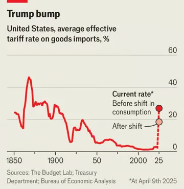 The Tariff Tangle: Navigating Economic Volatility in the Age of Trade Uncertainty